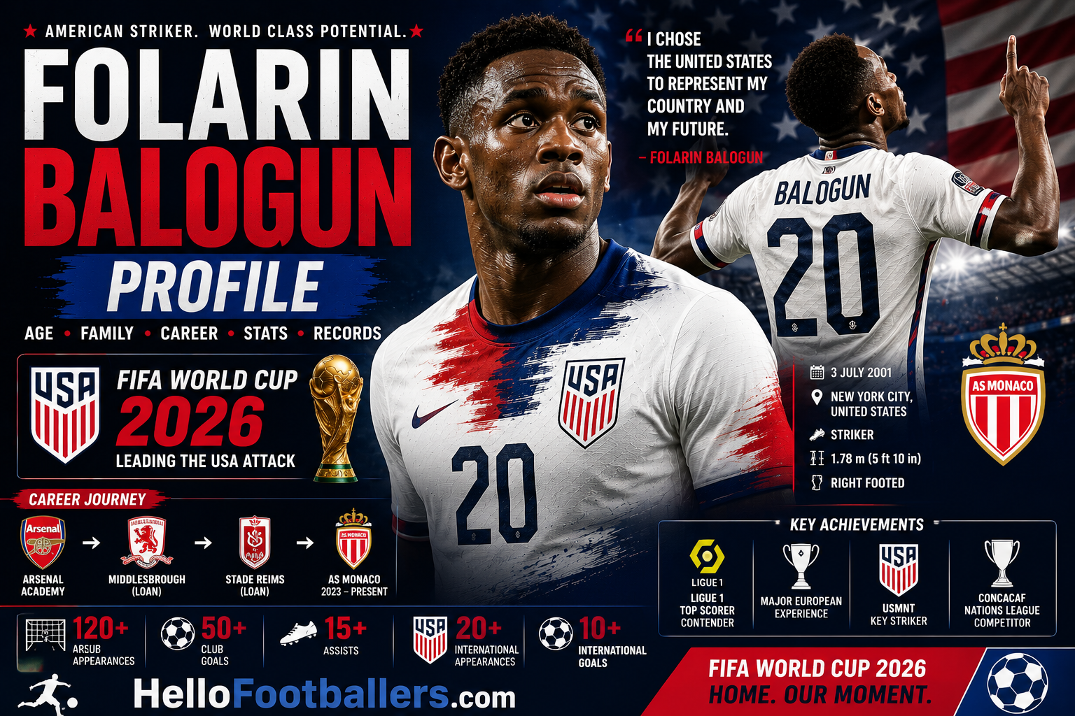 Folarin Balogun