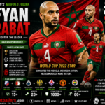 Yassine Bounou Profile