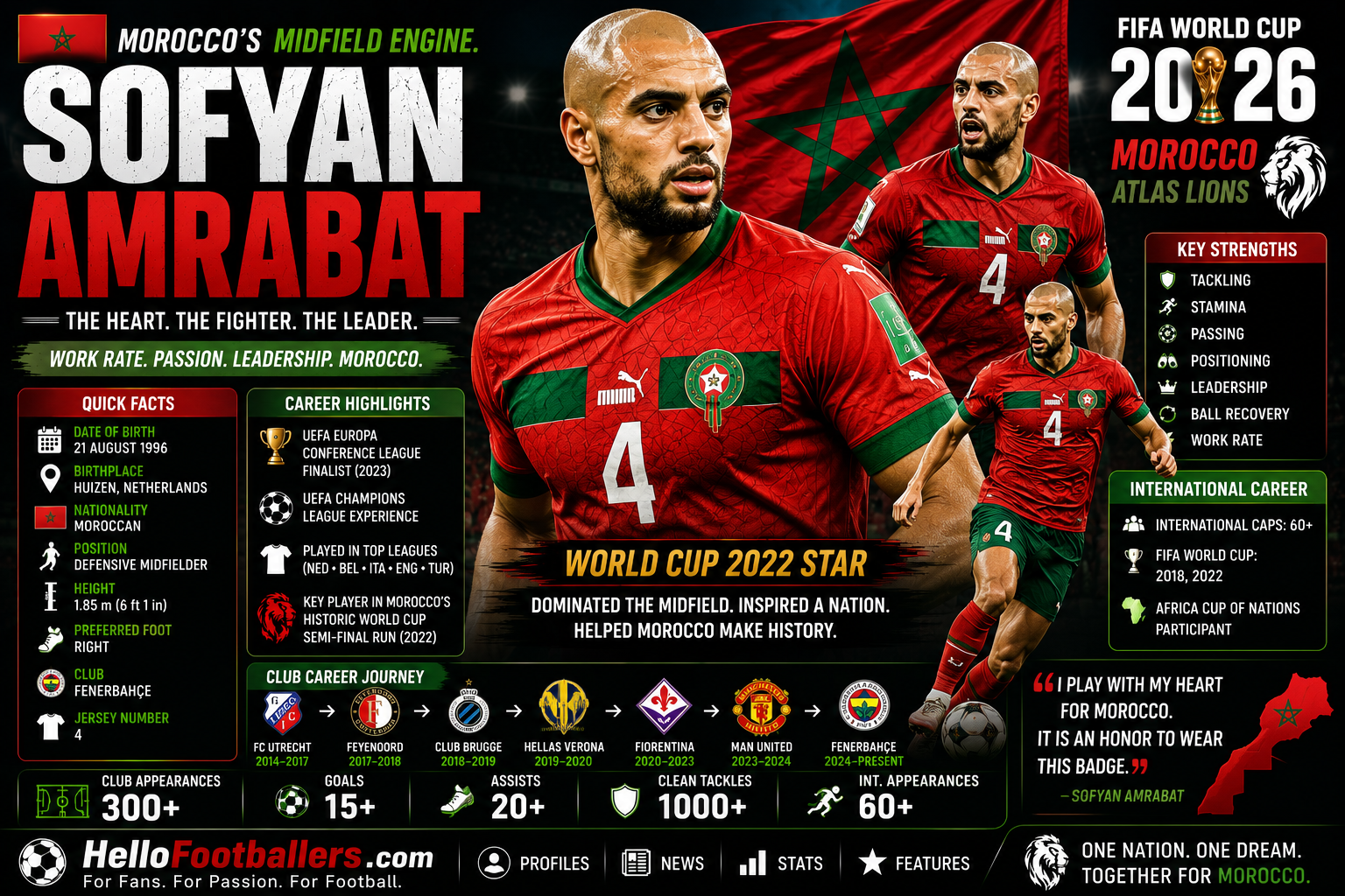 Yassine Bounou Profile
