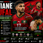 Sofiane Boufal