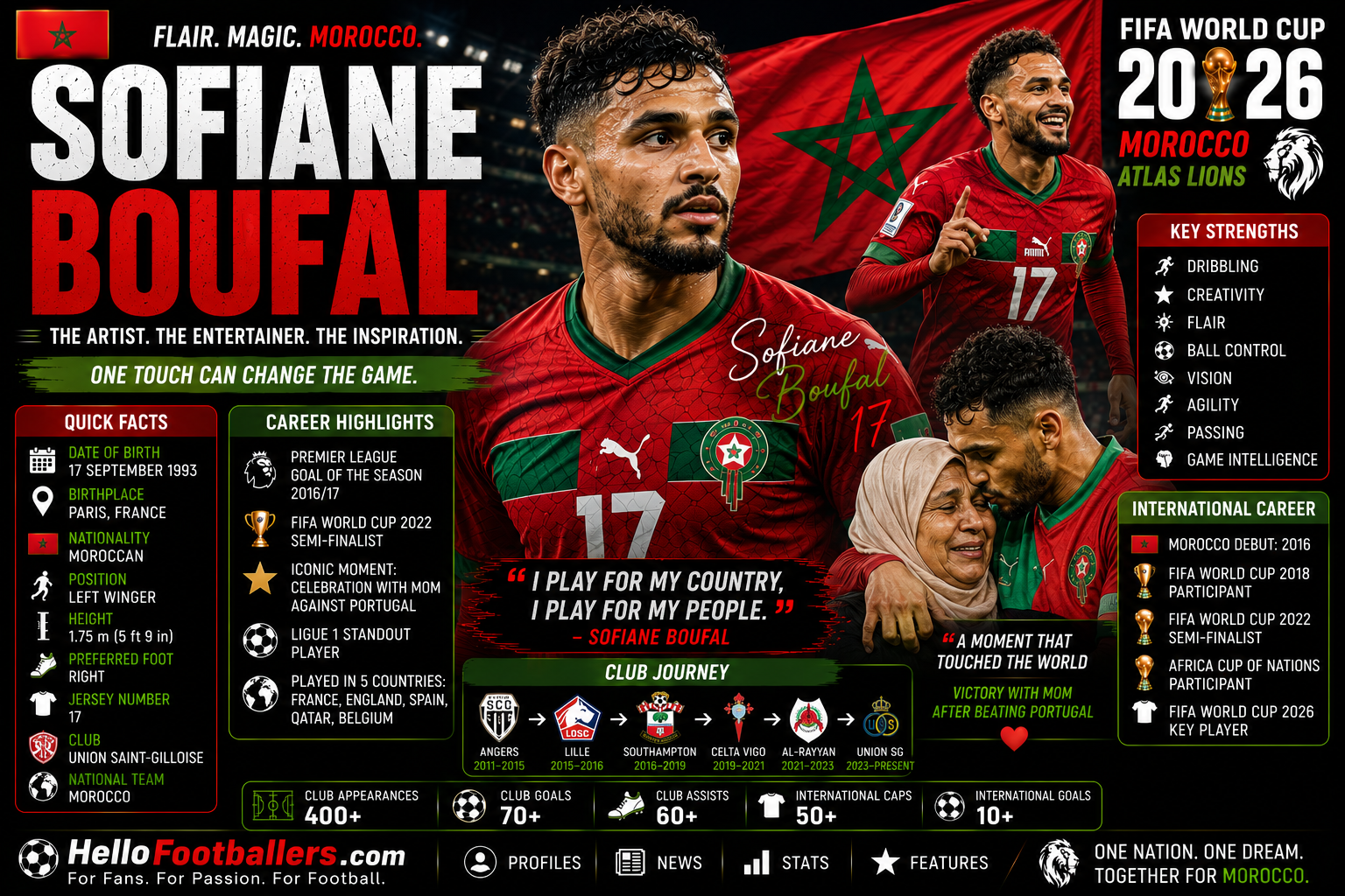 Sofiane Boufal