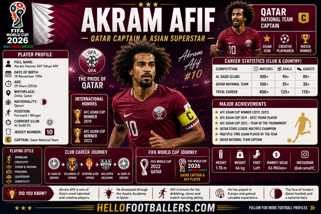 Akram Afif