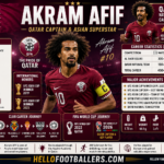 Akram Afif