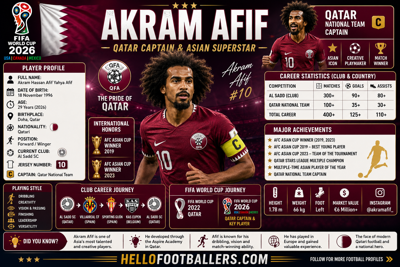 Akram Afif