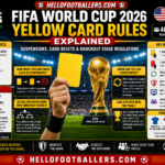 Yellow Card