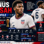Yunus Musah