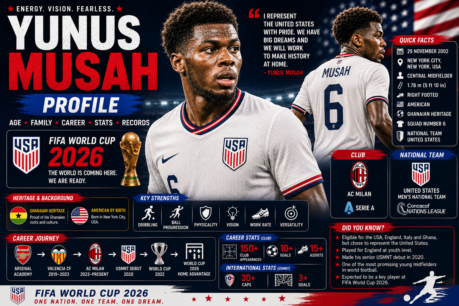 Yunus Musah
