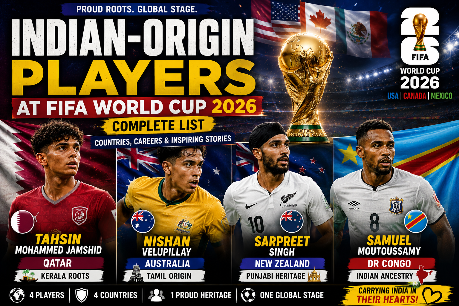 Indian-Origin Players at FIFA World Cup 2026