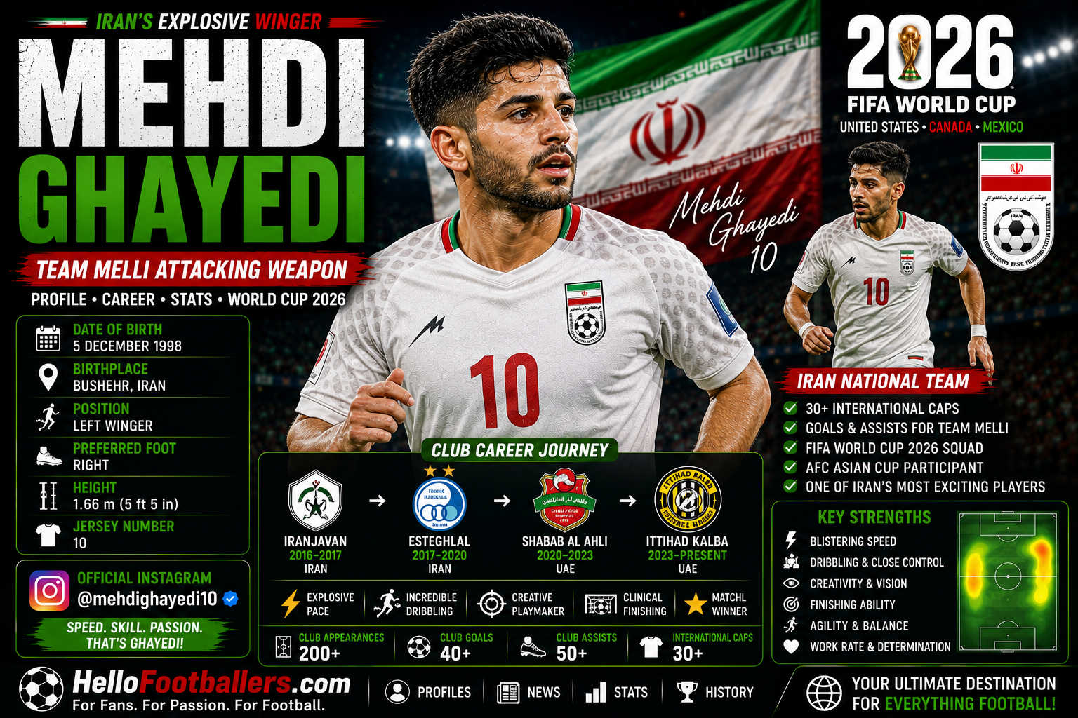Mehdi Ghayedi