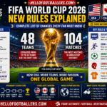 FIFA World Cup 2026 New Rules