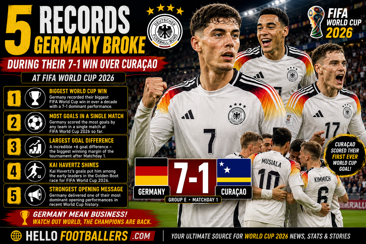 5 Records Germany Broke During Their 7-1 Win Over Curaçao at FIFA World Cup 2026