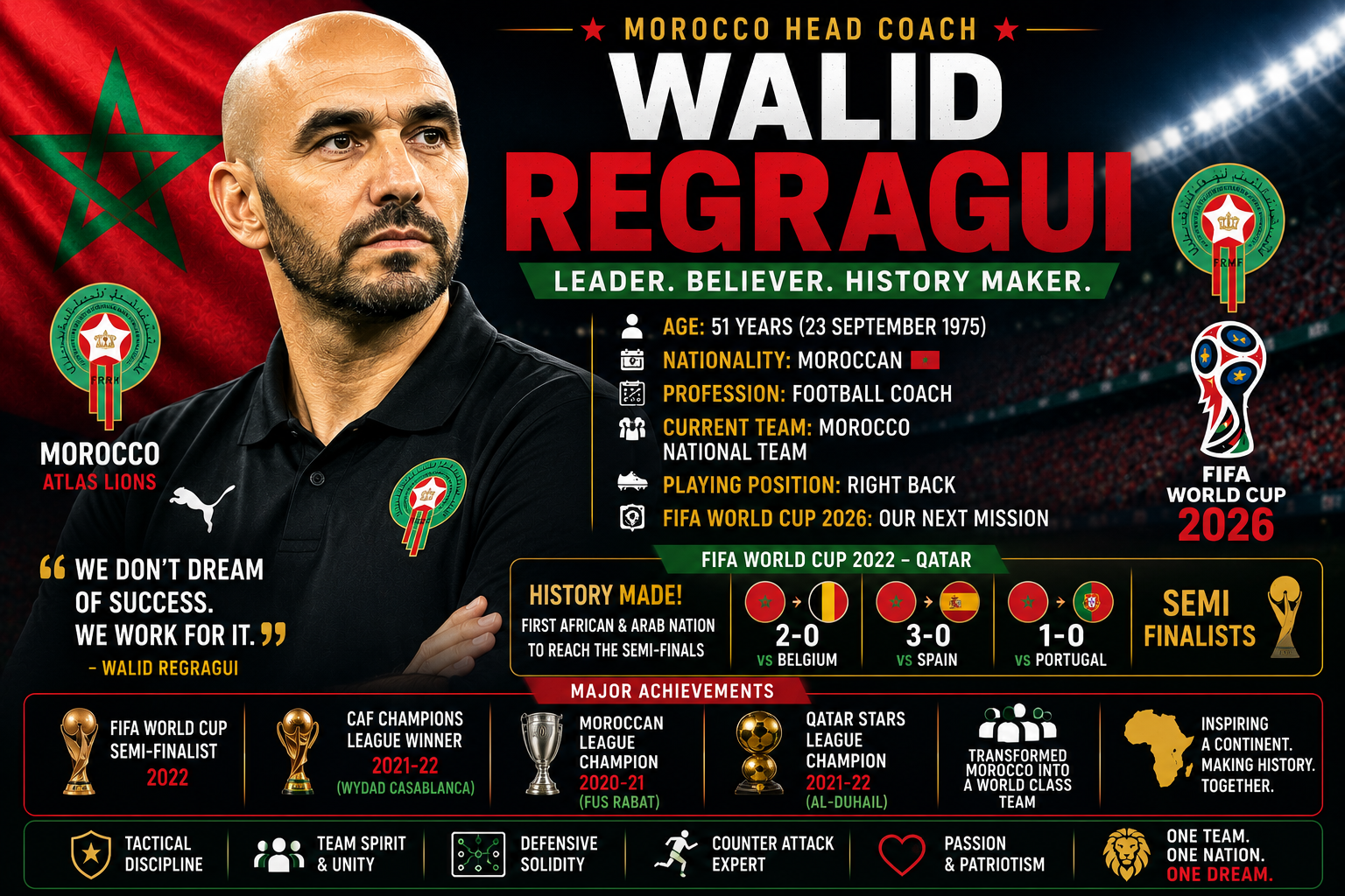 Walid Regragui