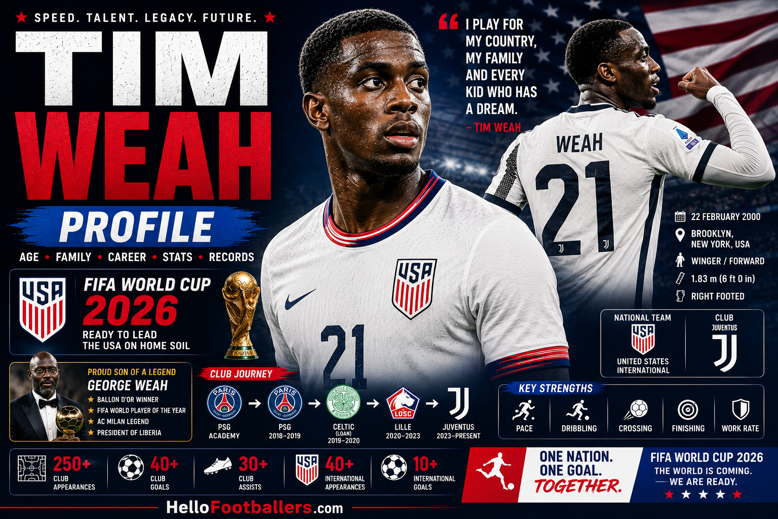 Tim Weah