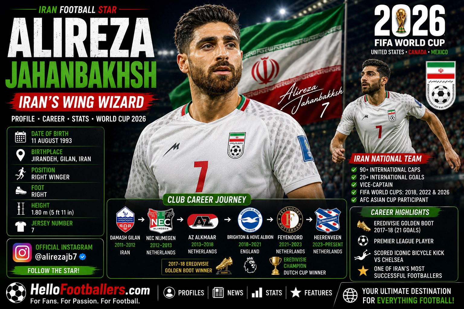 Alireza Jahanbakhsh