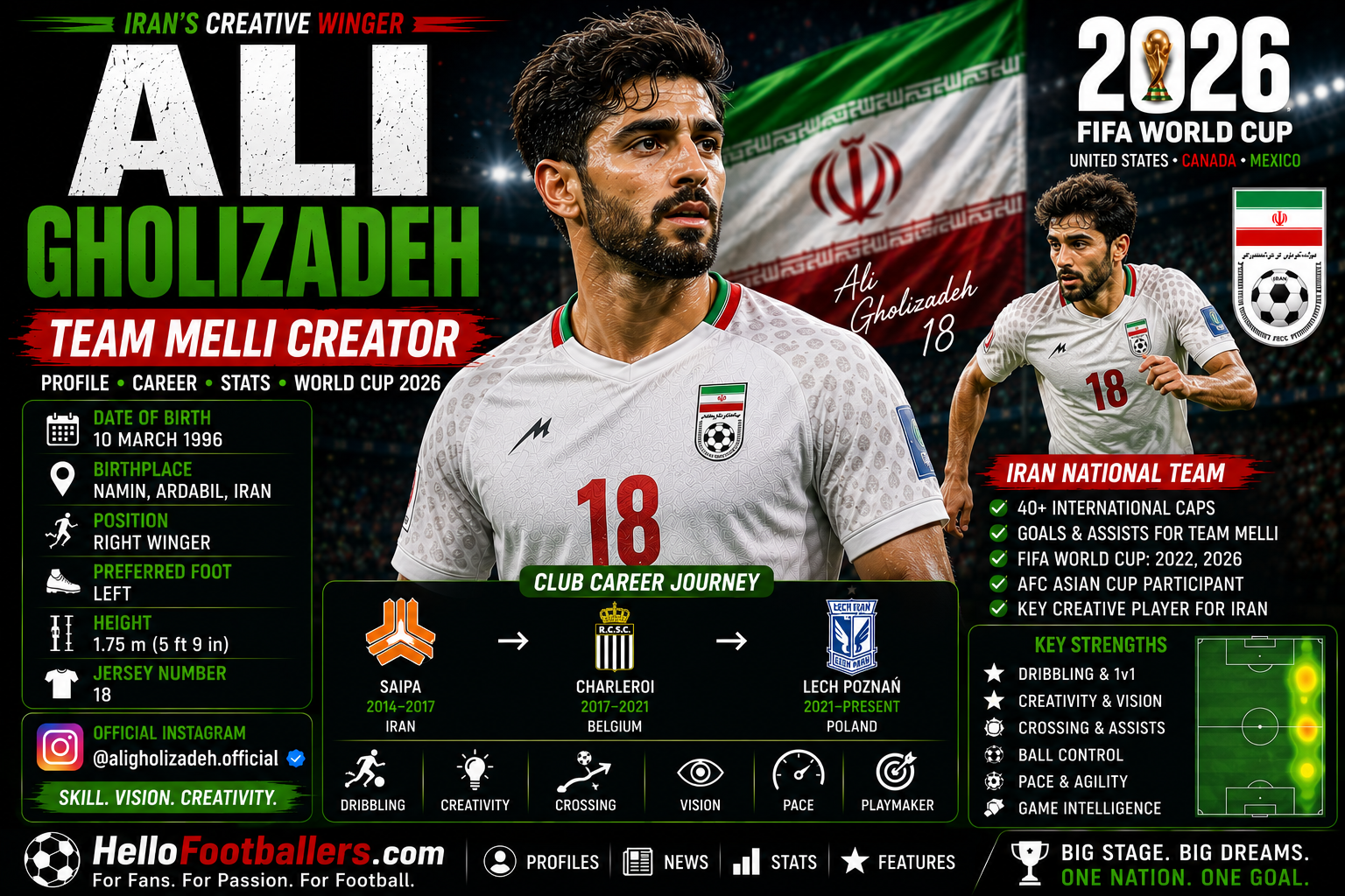Ali Gholizadeh