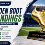 FIFA World Cup 2026 Golden Boot Standings: Messi Leads the Race After the Round of 32