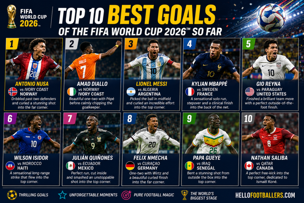 Top 10 Best Goals of the FIFA World Cup 2026 So Far,