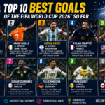 Top 10 Best Goals of the FIFA World Cup 2026 So Far,