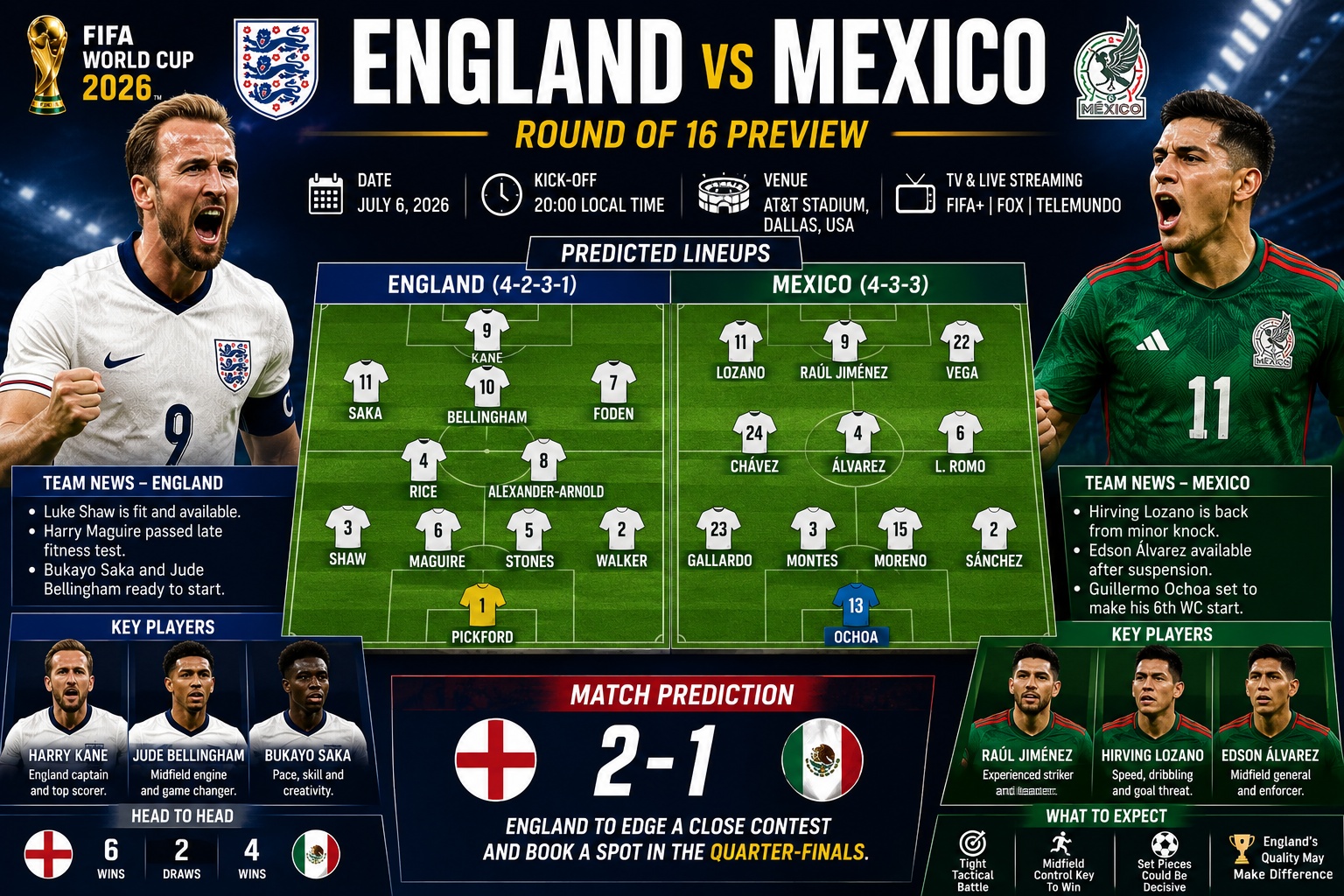 England vs Mexico Preview: Predicted Lineups, Team News, Key Players and Match Prediction