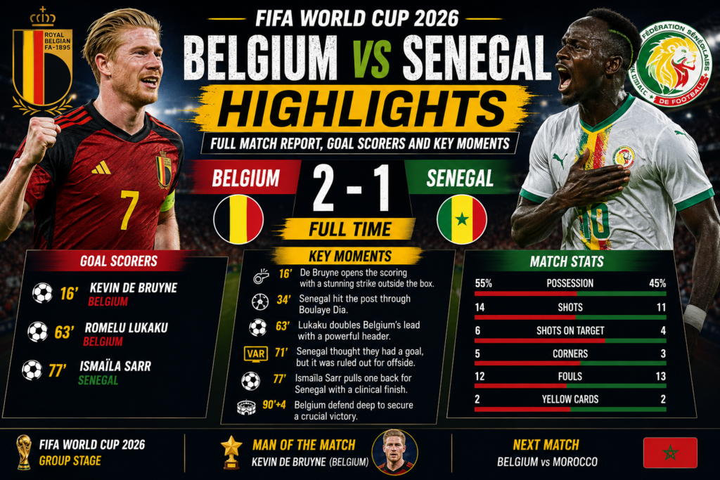 Belgium vs Senegal Highlights: Full Match Report, Goal Scorers and Key Moments