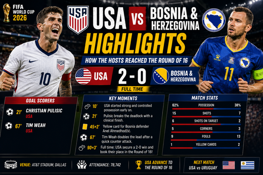 USA vs Bosnia and Herzegovina Highlights: How the Hosts Reached the Round of 16
