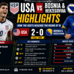 USA vs Bosnia and Herzegovina Highlights: How the Hosts Reached the Round of 16