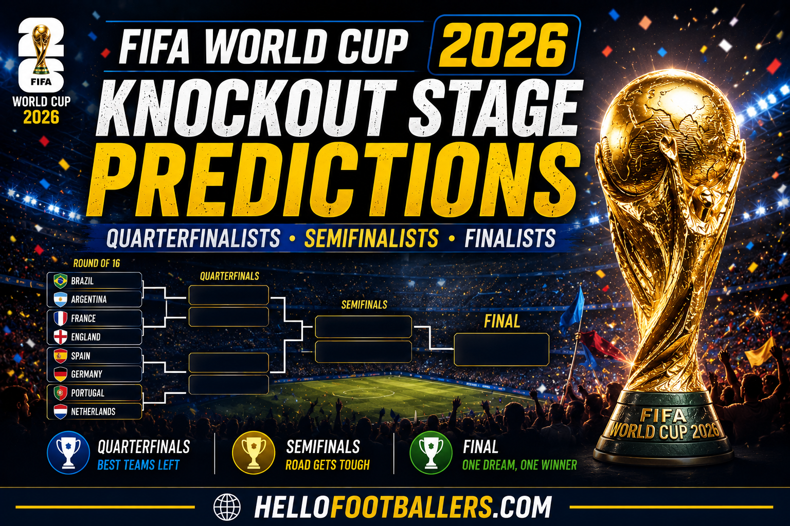 FIFA World Cup 2026 Knockout Stage Predictions: Quarterfinalists, Semifinalists and Finalists