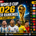 Updated FIFA World Cup 2026 Power Rankings: Best Teams Left
