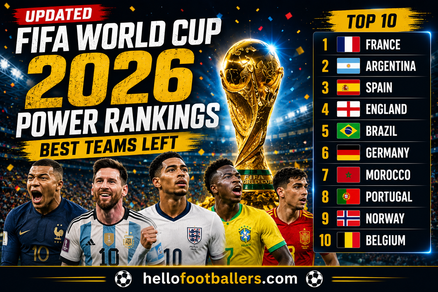 Updated FIFA World Cup 2026 Power Rankings: Best Teams Left