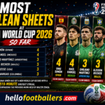 Most Clean Sheets at FIFA World Cup 2026
