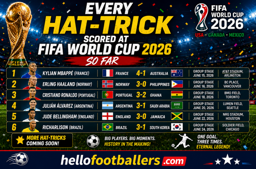 Every Hat-Trick Scored at FIFA World Cup 2026