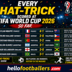 Every Hat-Trick Scored at FIFA World Cup 2026