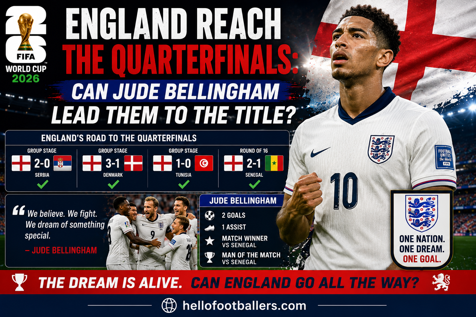 England Reach the Quarterfinals: Can Jude Bellingham Lead Them to the Title?