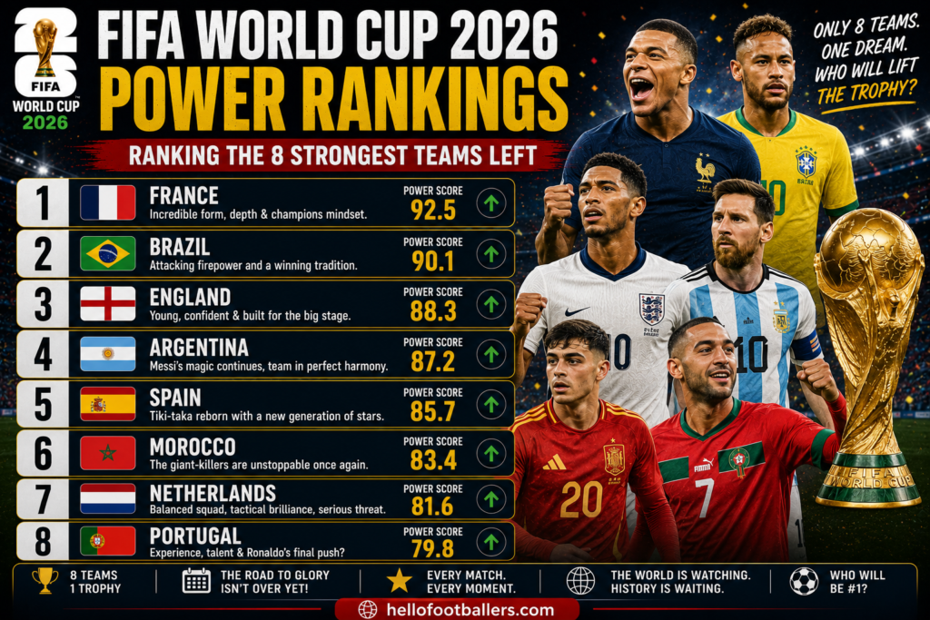 FIFA World Cup 2026 Power Rankings: Ranking the 8 Strongest Teams Left