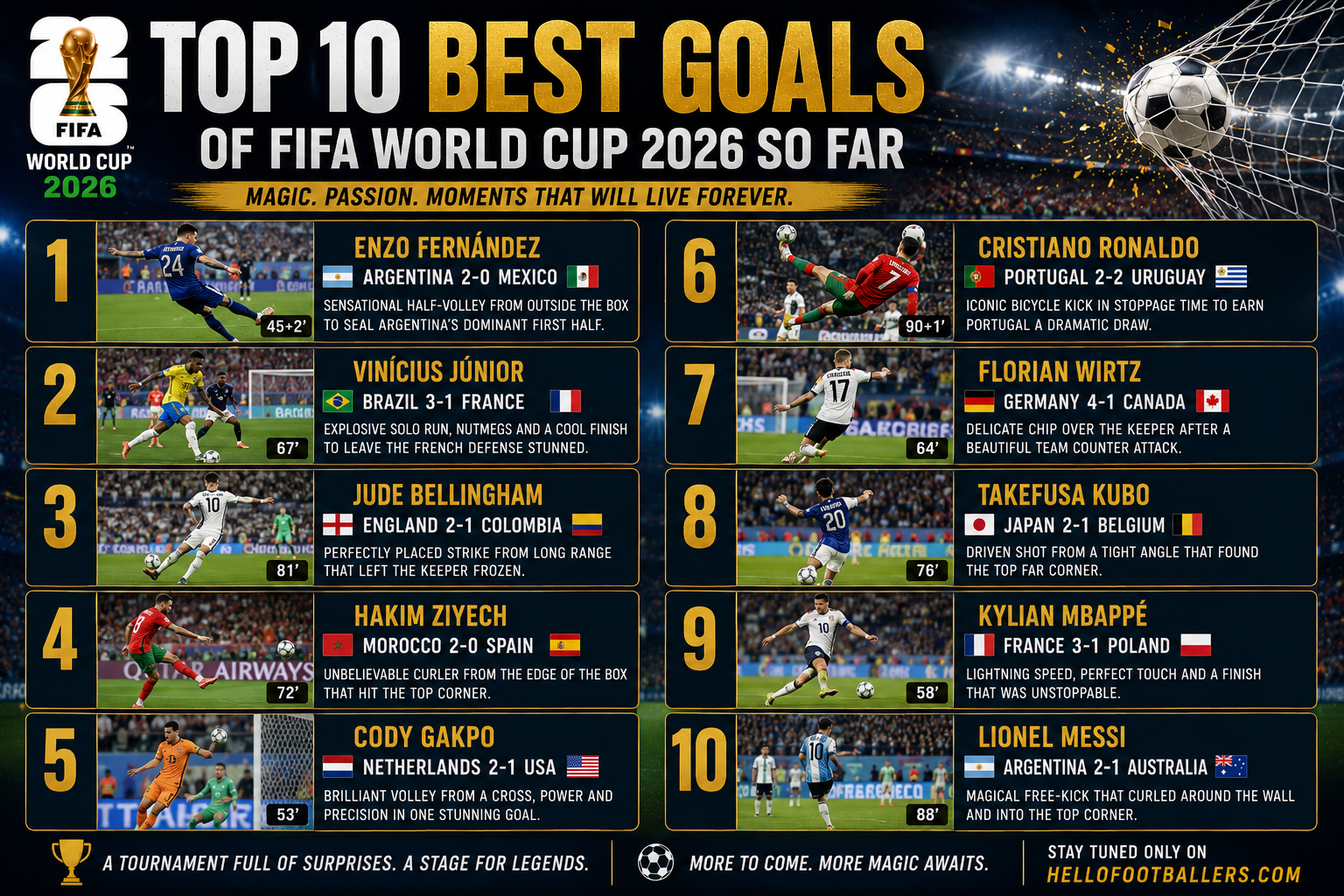 Top 10 Best Goals of FIFA World Cup 2026 So Far
