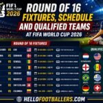 Round of 16 Fixtures, Schedule and Qualified Teams at FIFA World Cup 2026