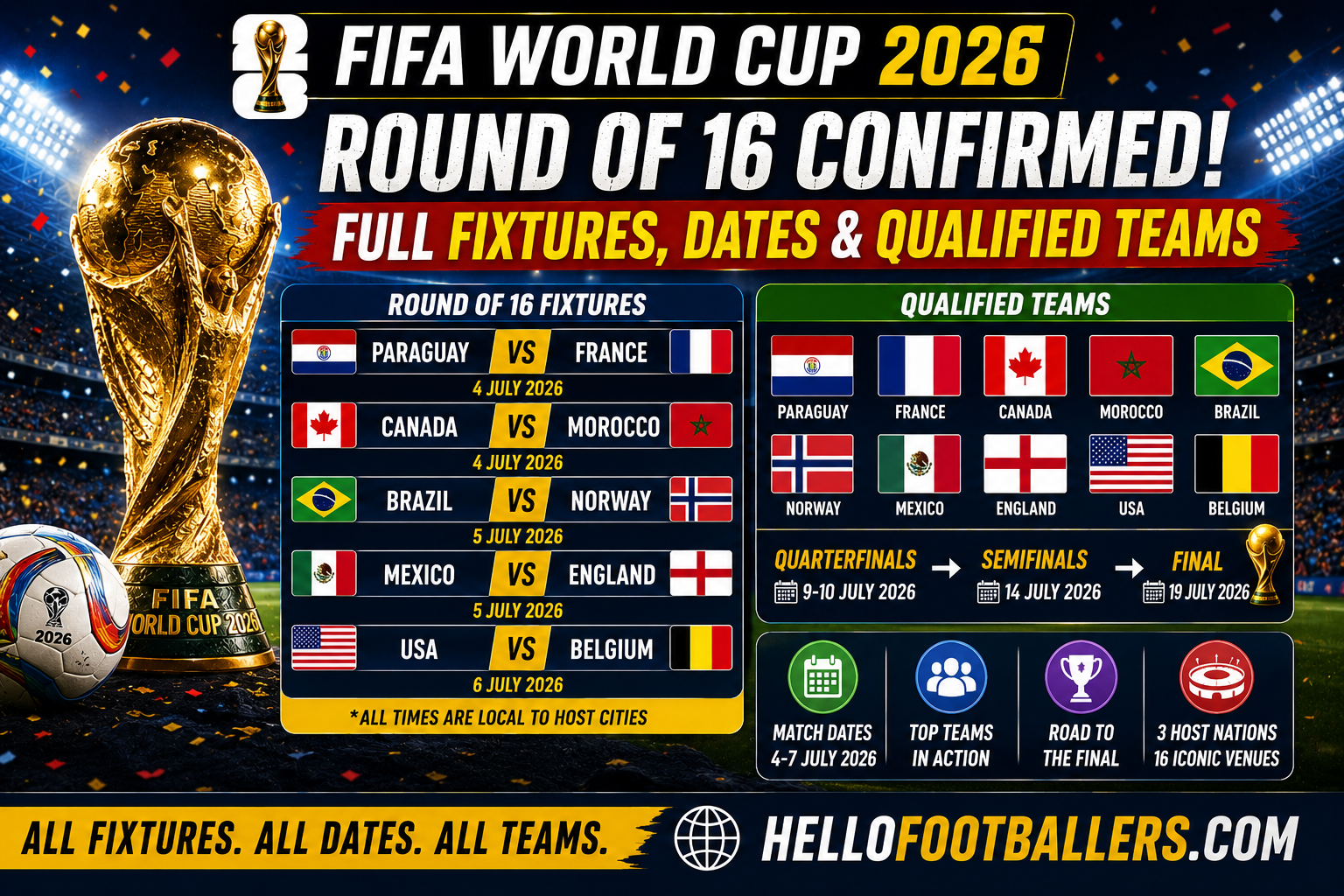 Round of 16 Confirmed: Full FIFA World Cup 2026 Fixtures, Dates and Qualified Teams
