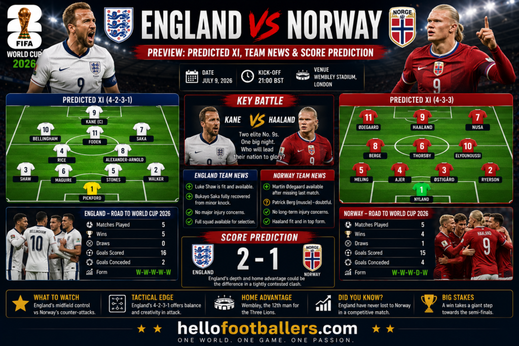 England vs Norway Preview: Predicted XI, Team News & Score Prediction