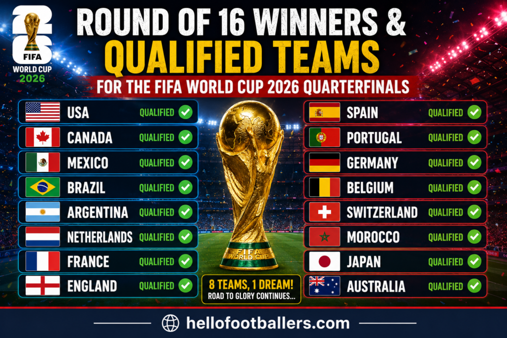 Round of 16 Winners & Qualified Teams for the FIFA World Cup 2026 Quarterfinals