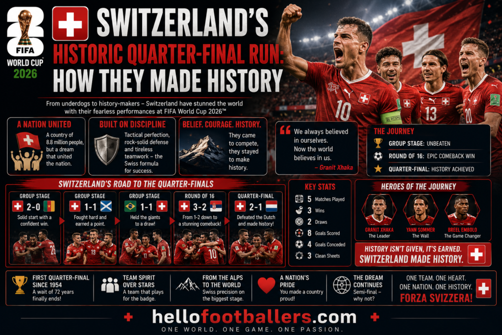 Switzerland's Historic Quarter-Final Run: How They Made History