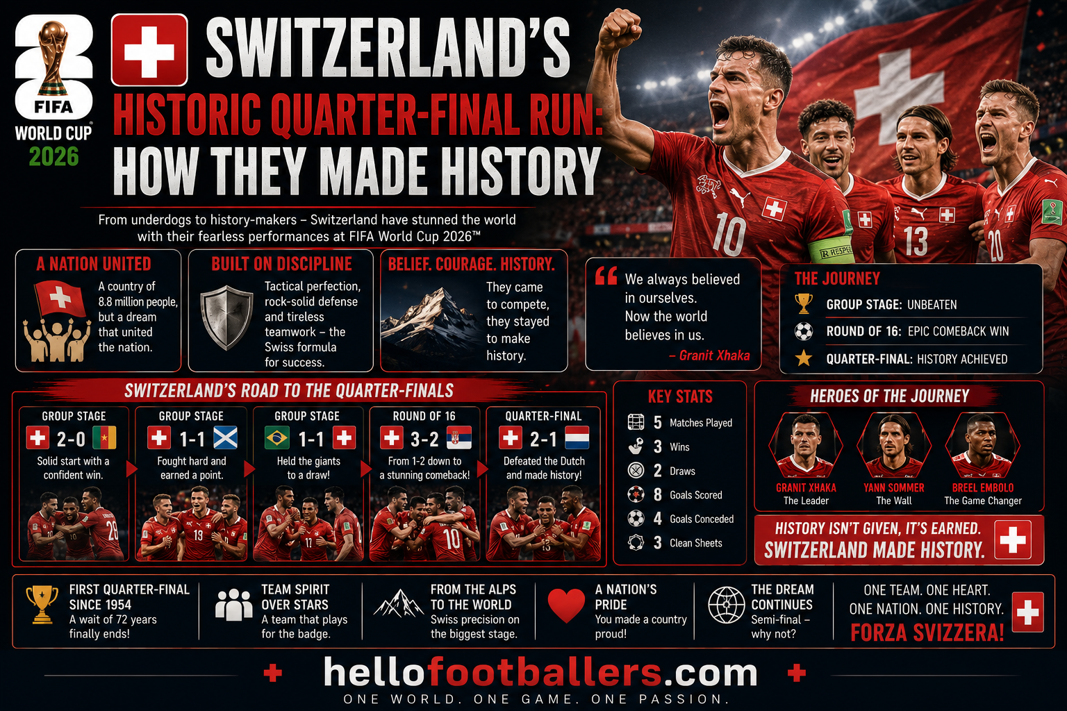 Switzerland's Historic Quarter-Final Run: How They Made History
