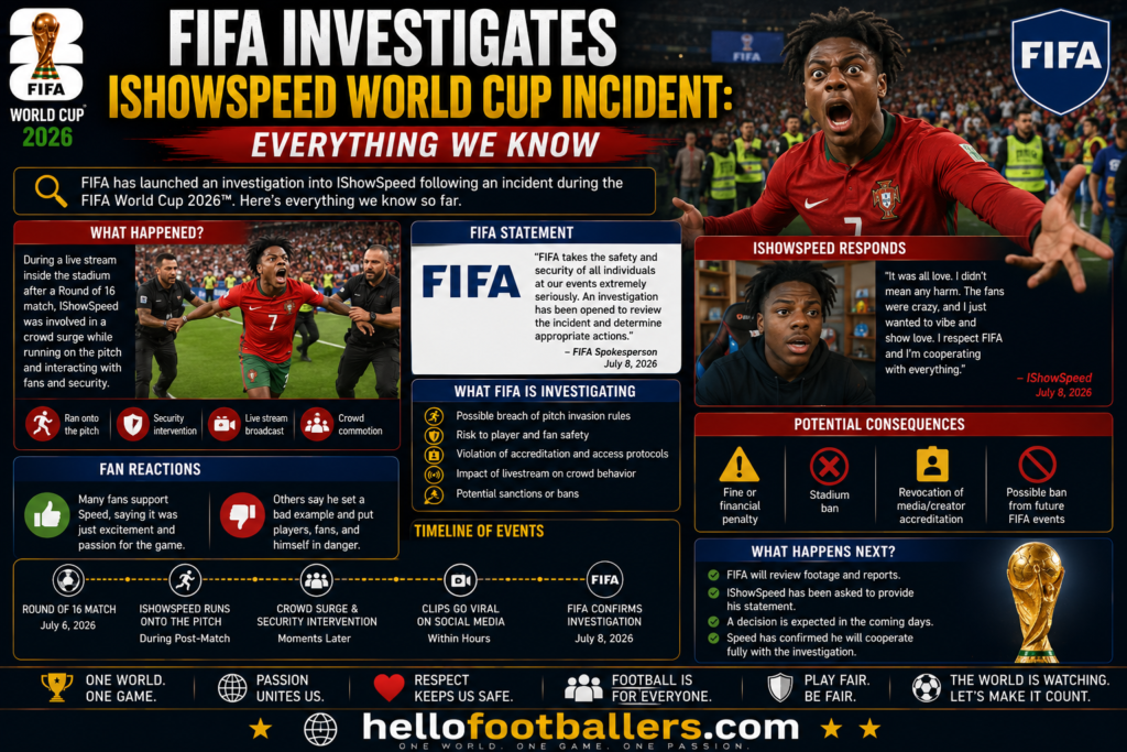 FIFA Investigates IShowSpeed World Cup Incident: Everything We Know