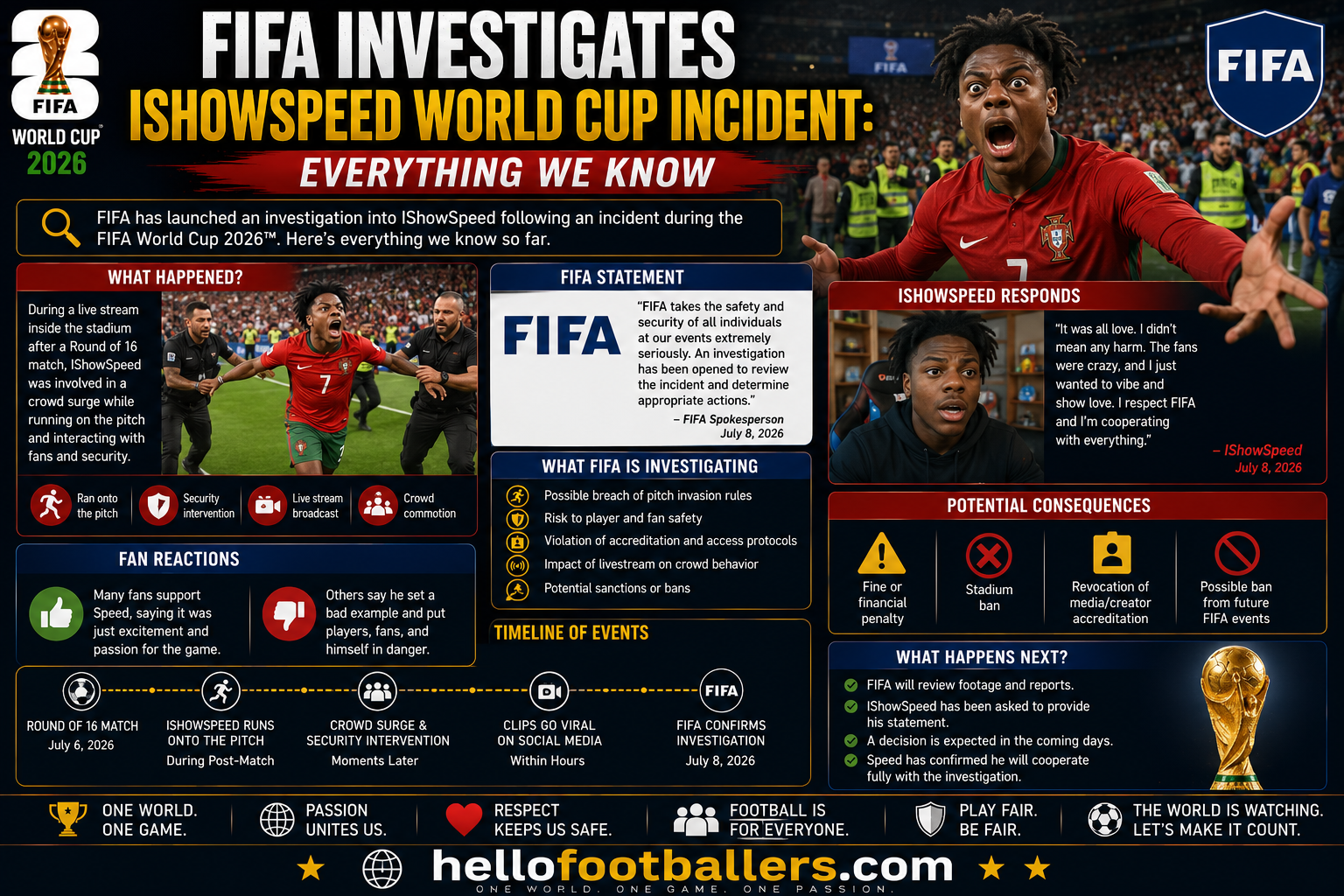 FIFA Investigates IShowSpeed World Cup Incident: Everything We Know