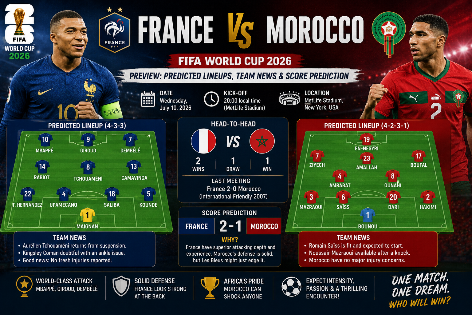 France vs Morocco Preview: Predicted Lineups, Team News & Score Prediction