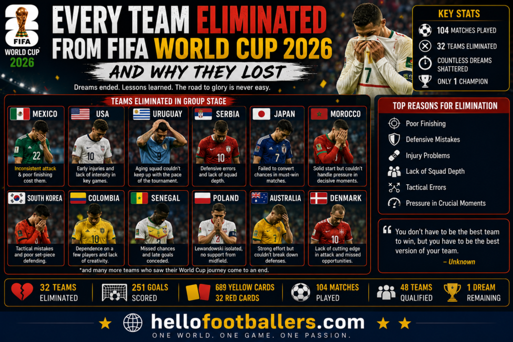 Every Team Eliminated from FIFA World Cup 2026 and Why They Lost