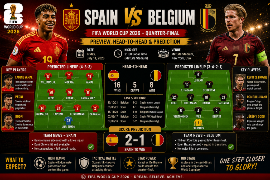 Spain vs Belgium Preview: Quarter-Final Prediction, Head-to-Head & Key Players